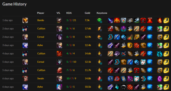 [Lista] Melhores sites de build LoL - não erre mais no build