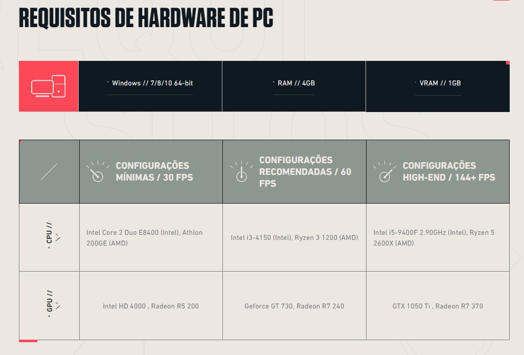 Como jogar Valorant em PC fraco? Veja dicas de como aumentar o FPS